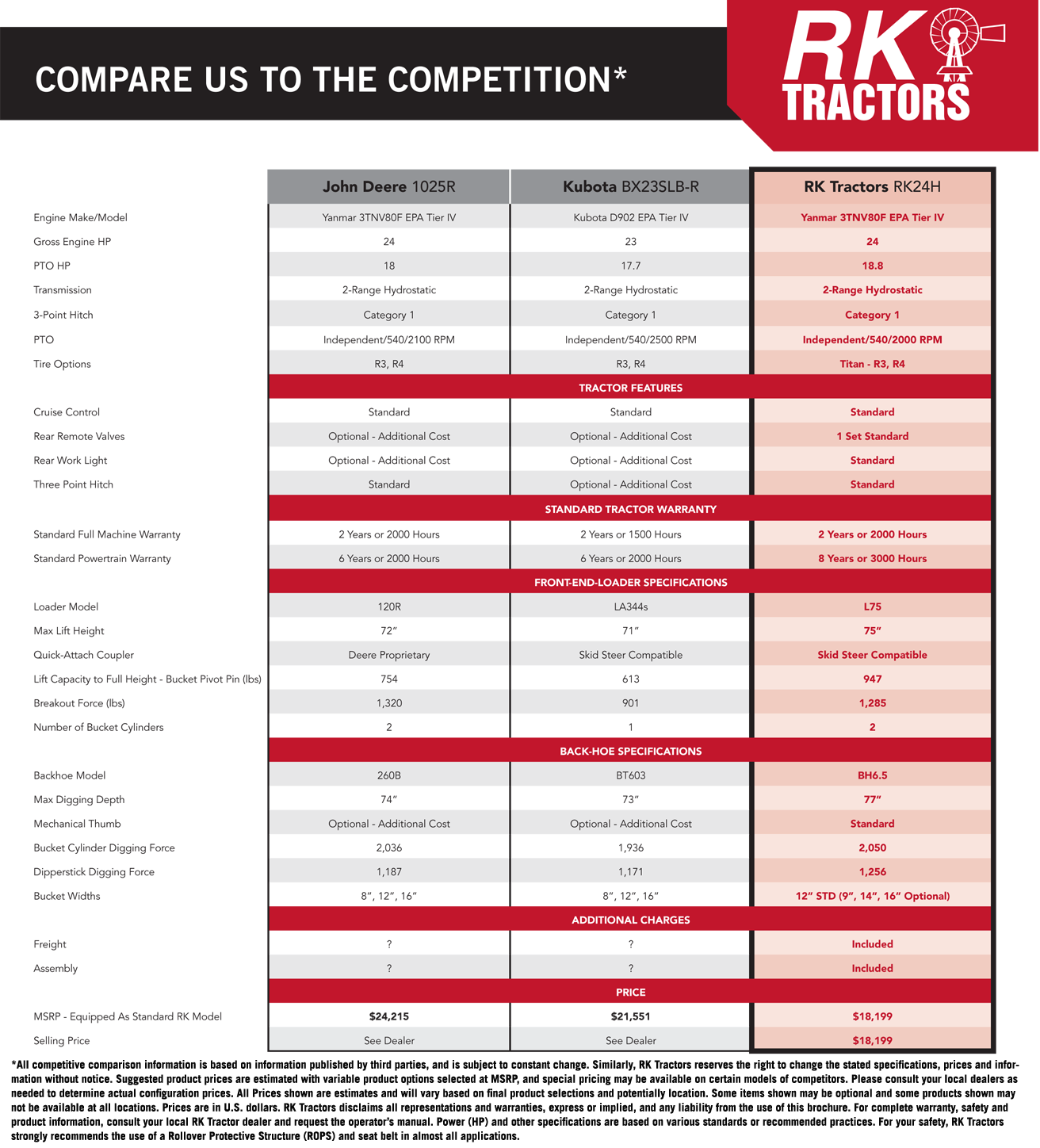 Sub Compact Tractor Comparison Chart